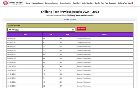 shillong teer previous result 2024 list